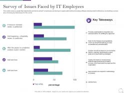 Agile methodology in it survey of issues faced by it employees ppt professional