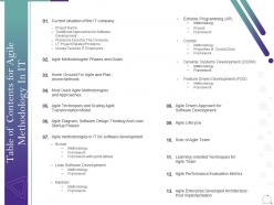 Agile methodology in it table of contents for agile methodology in it ppt show
