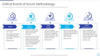 Agile Methodology IT Critical Events Of Scrum Methodology Ppt Outline Aids