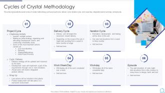 Agile Methodology IT Cycles Of Crystal Methodology Ppt Powerpoint Presentation Design