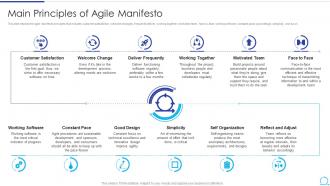 Agile Methodology IT Main Principles Of Agile Manifesto Ppt Powerpoint Presentation Icon
