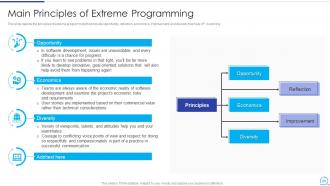 Agile Methodology IT Powerpoint Presentation Slides