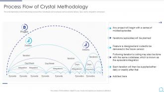 Agile Methodology IT Process Flow Of Crystal Methodology Ppt Powerpoint Presentation Graphics