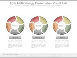 Agile methodology presentation visual aids
