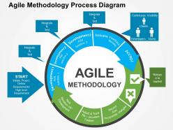 Agile methodology process diagram flat powerpoint design