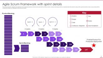 Agile methodology templates powerpoint presentation slides