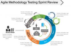 Agile methodology testing sprint review powerpoint show