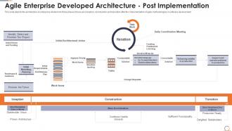 Agile methods it projects agile enterprise developed architecture post implementation