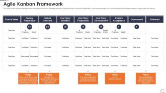 Agile methods it projects agile kanban framework ppt topics