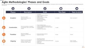 Agile methods it projects agile methodologies phases and goals