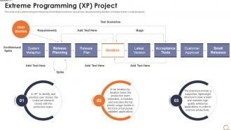 Agile methods it projects extreme programming xp project