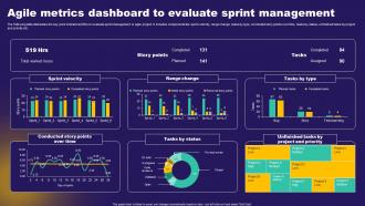 Agile Metrics Dashboard To Evaluate Sprint Management