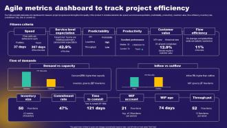 Agile Metrics Dashboard To Track Project Efficiency