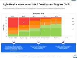 Agile metrics to measure project agile software development lifecycle it