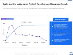 Agile metrics to measure project development agile software development lifecycle it