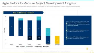 Agile metrics to measure project development progress sdlc agile model it