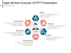 Agile mindset example of ppt presentation