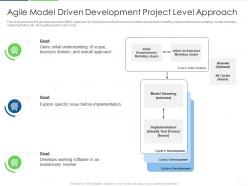 Agile model driven development project level approach agile unified process it