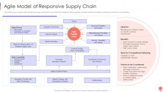 Agile Model Of Responsive Supply Chain Logistics Optimization Models