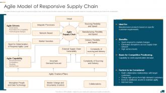 Agile Model Of Responsive Supply Chain Understanding Different Supply Chain Models