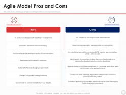 Agile model pros and cons agile modeling it ppt outline inspiration