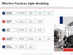 Agile modeling it powerpoint presentation slides