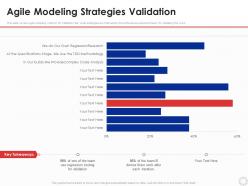 Agile Modeling Strategies Validation Agile Modeling It Ppt Infographics Clipart