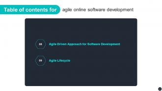 Agile Online Software Development Powerpoint Presentation Slides PPT Sample