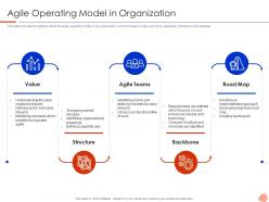 Agile operating model in organization agile legal management it