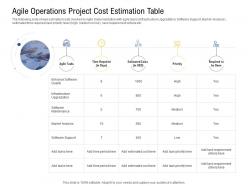 Agile Operations Project Cost Estimation Table Analysis Ppt Powerpoint Presentation Styles Slide Portrait