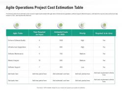 Agile Operations Project Cost Estimation Table Ppt Powerpoint Presentation Ideas