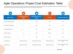 Agile Operations Project Cost Estimation Table Priority Ppt Diagrams
