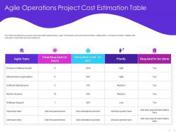 Agile Operations Project Cost Estimation Table Requirement Ppt Powerpoint Presentation Inspiration