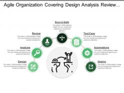 Agile organization covering design analysis review automation and deploy