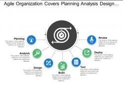 Agile organization covers planning analysis design build and review
