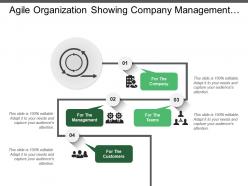 Agile organization showing company management teams and customers