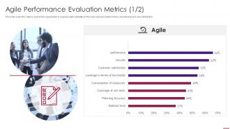 Agile performance evaluation agile methodology templates ppt styles designs