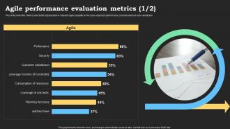 Agile Performance Evaluation Metrics Agile Methods IT Project