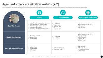 Agile Performance Evaluation Metrics Agile Online Software Development Ppt Demonstration