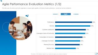 Agile performance evaluation metrics agile software development module for it