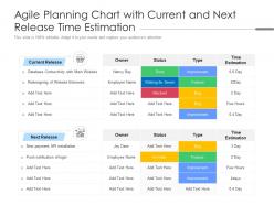 Agile planning chart with current and next release time estimation