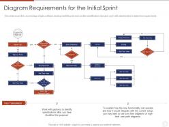 Agile planning development methodologies and framework it diagram requirements for the initial
