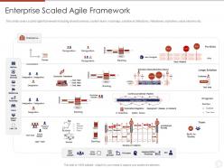 Agile planning development methodologies and framework it enterprise scaled agile framework