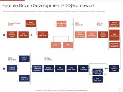 Agile planning development methodologies and framework it feature driven development