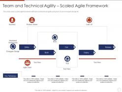 Agile planning development methodologies and framework it team and technical agility