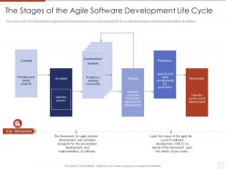 Agile planning development methodologies and framework it the stages of the agile software