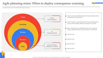 Agile Planning Onion When To Deploy Consequence Guide To Manage Responsible Technology Playbook