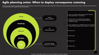 Agile Planning Onion When To Deploy Consequence Manage Technology Interaction With Society Playbook