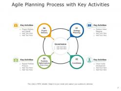 Agile planning process research wireframing prototyping product management