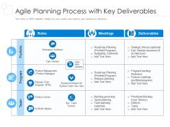 Agile planning process with key deliverables